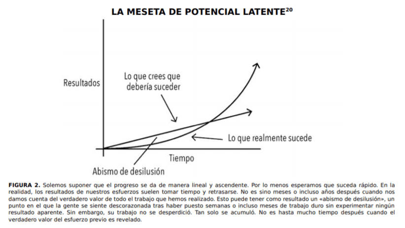 meseta potencial