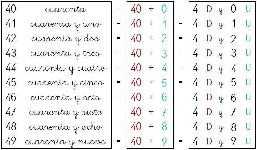 niebla tóxica Abolido Debería 💙 NÚMEROS DEL 40 AL 50 💙 Primero de Educación Primaria (6 años)