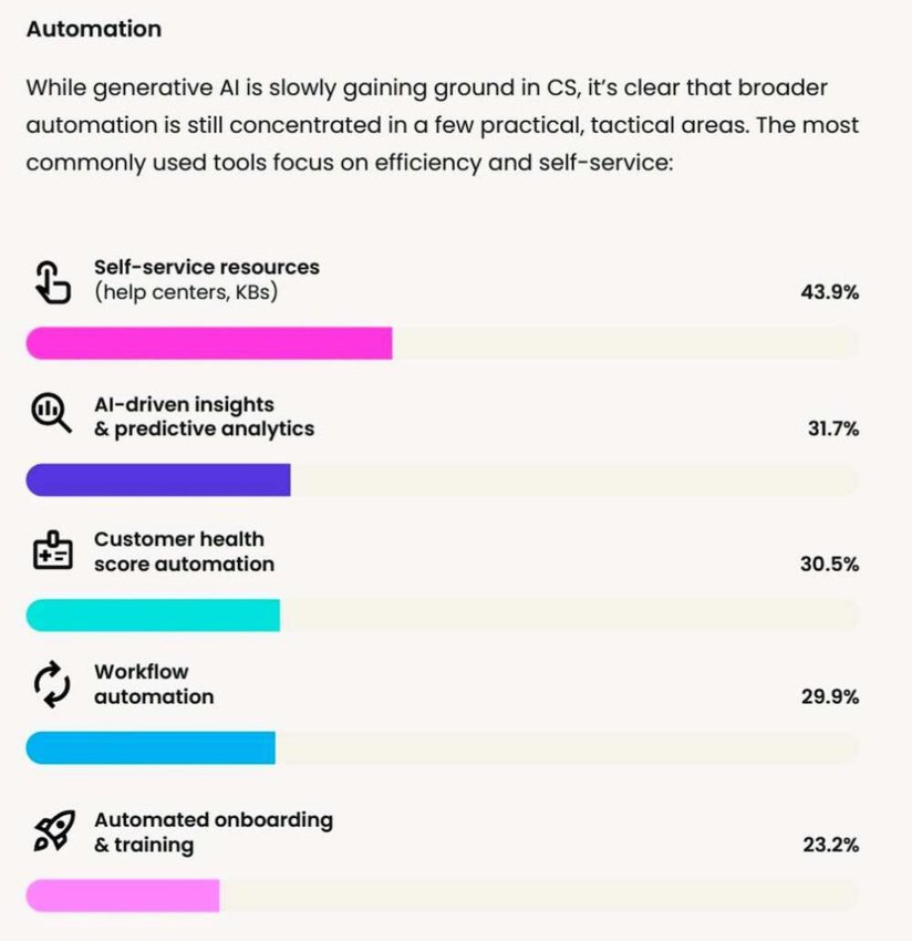 ai adoption by departments