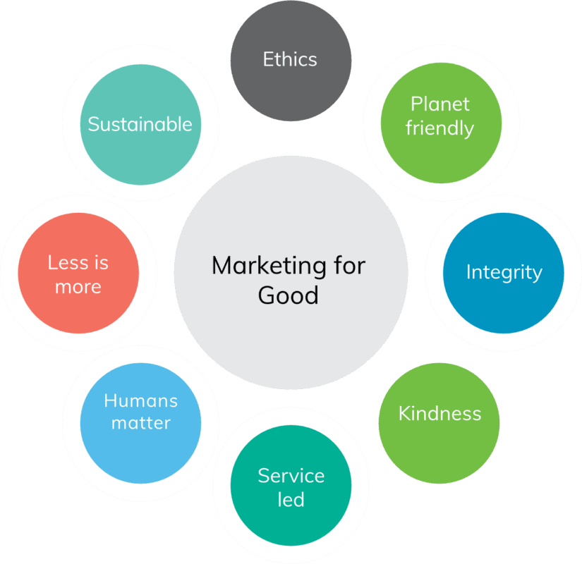 Prana Business Consulting