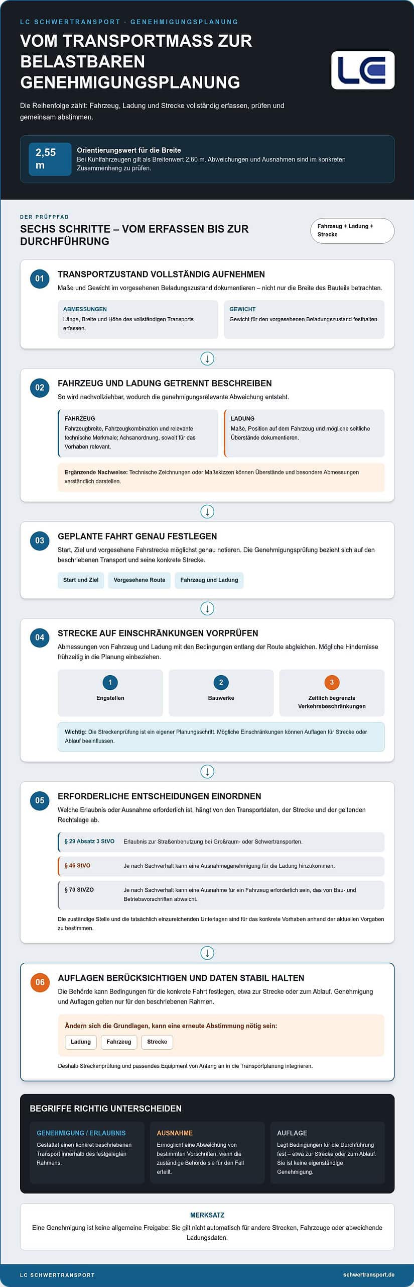 Überbreite Transportgenehmigung 2026: Die Checkliste für Unternehmen