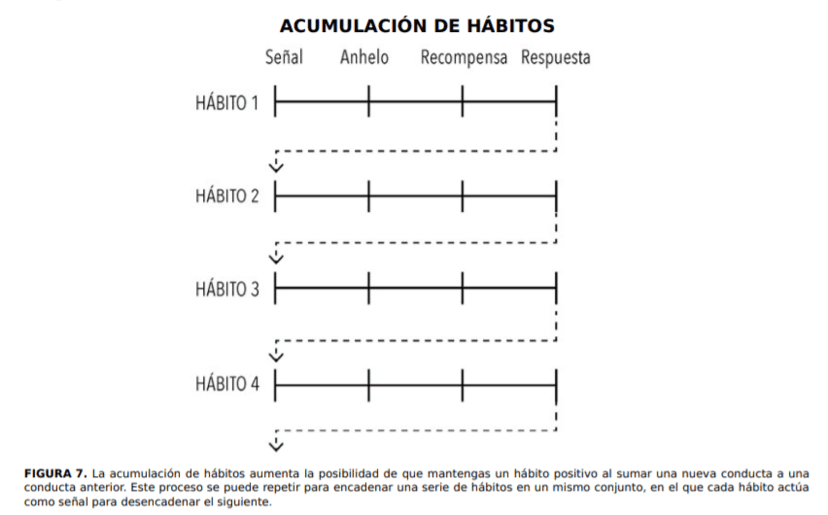 acumulación
