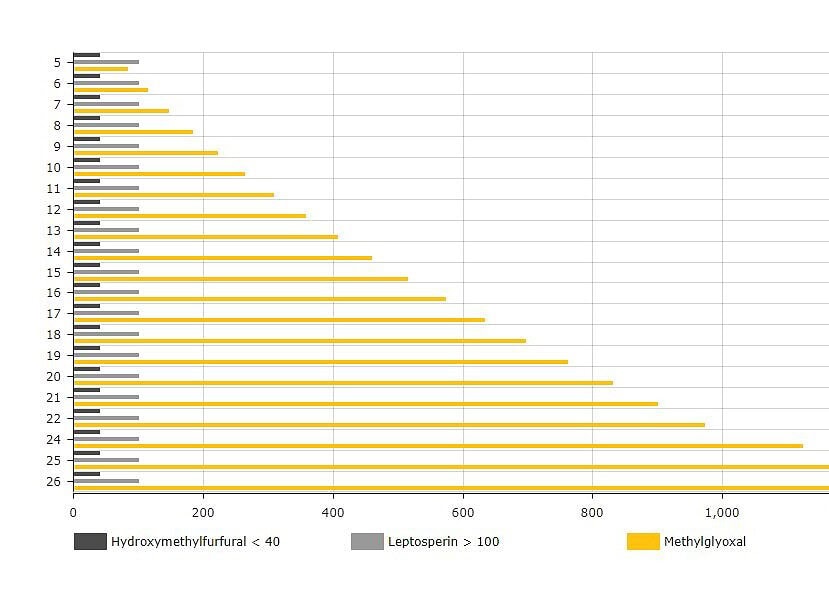 umf manuka honey grading chart