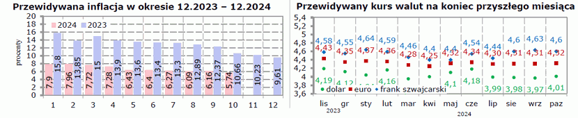 Index PENGAB w październiku ’24 jest niższy m/m o 0,9 pkt., utrzymuje się niska dynamika popytu na kredyty inwestycyjne, Monitor Bankowy