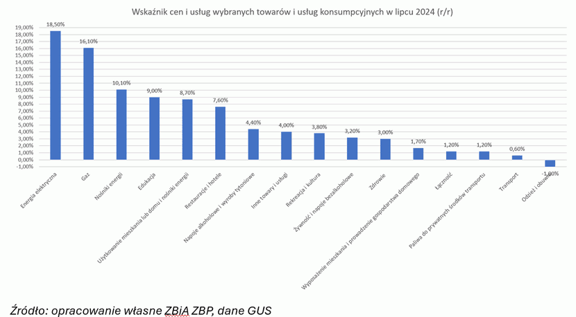 2a grafika inflacja ZBP