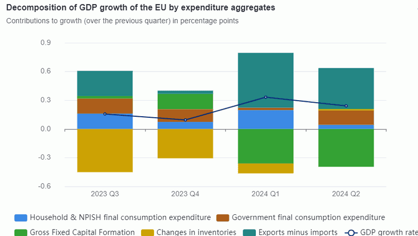 5 wykres, Polska gospodarka wzrasta znacznie szybciej niż gospodarka UE-27