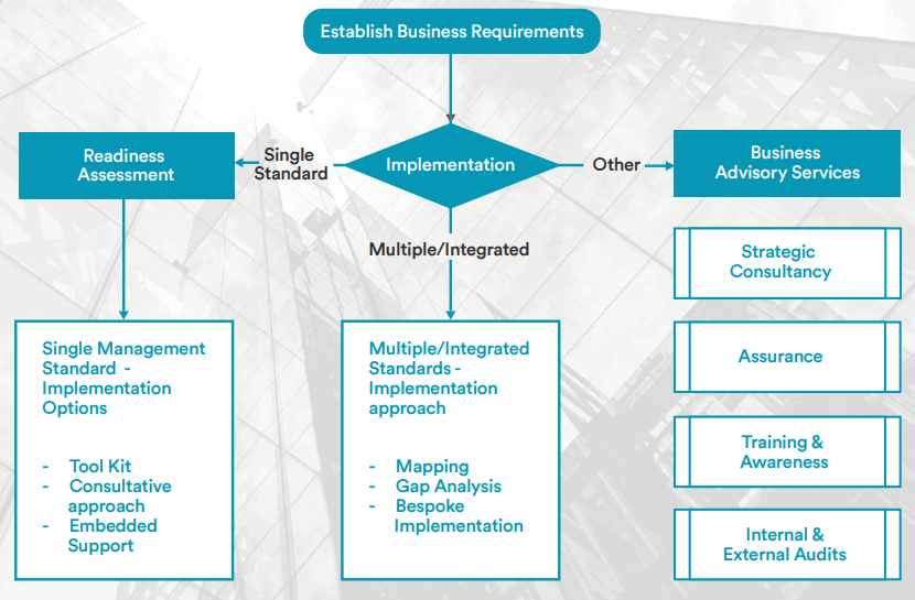 business requirements