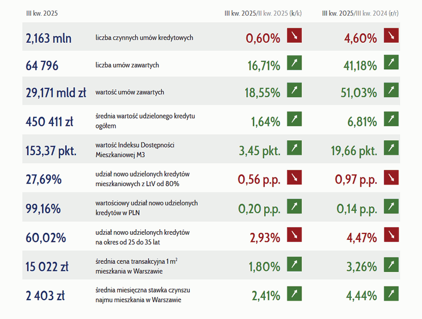 tabela AMRON-SARFIN listopad 2025, ZBP