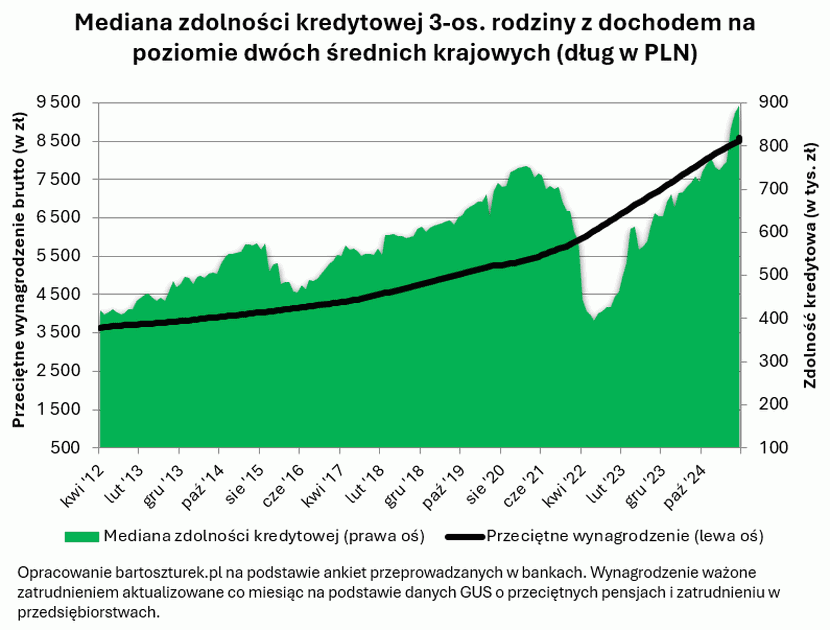 1 grafika kredyty hipoteczne, bartoszturek.pl