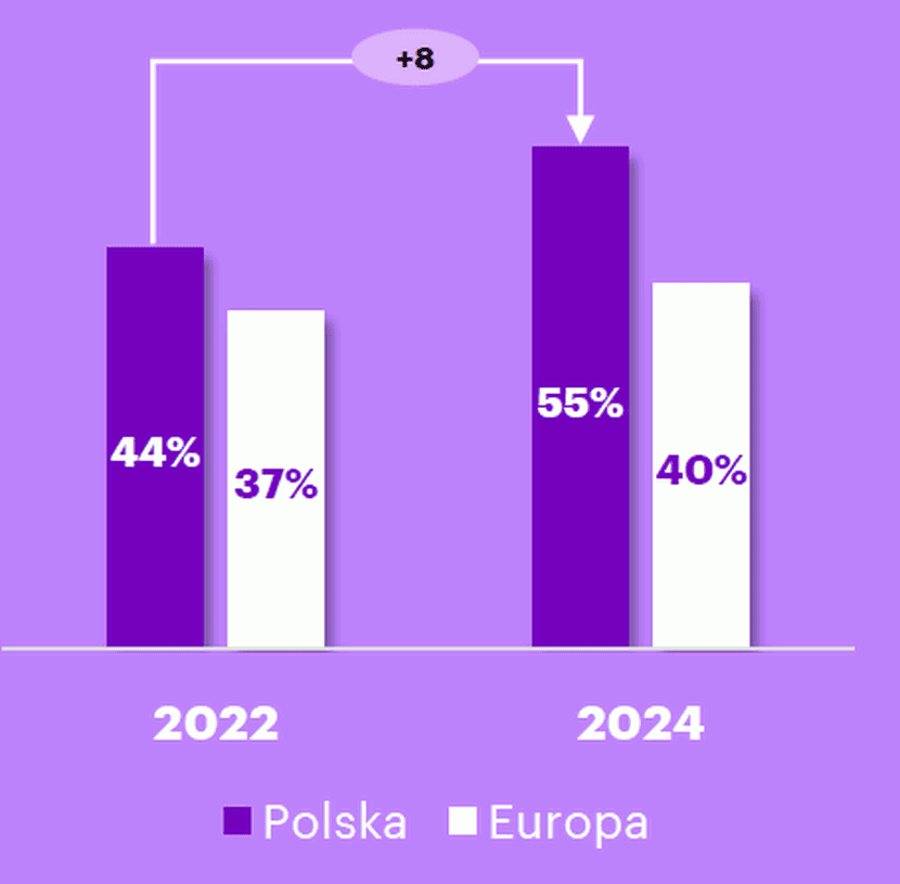 1 grafika, Portret polskiego konsumenta usług bankowych
