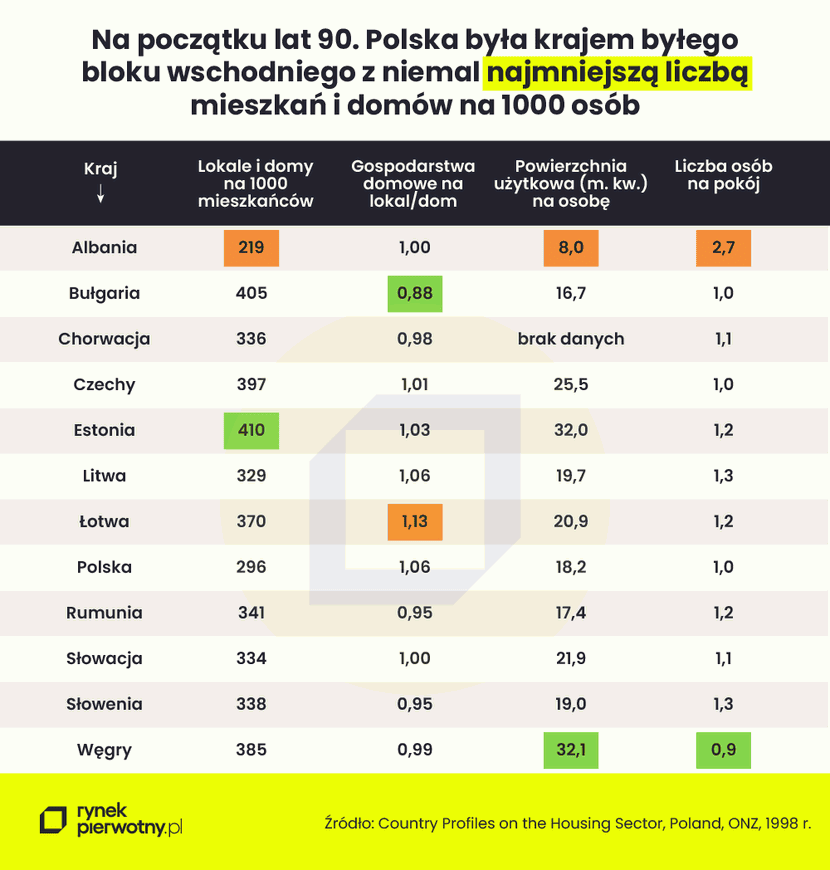 wykres 1_liczba mieszkan domow na 1000 osob 830x rynekpierwotny pl