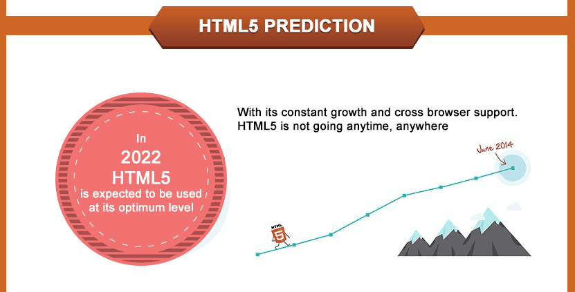 html5 pridictions