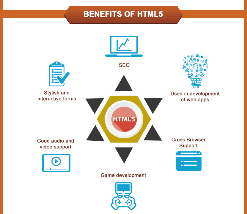 html5 benefits