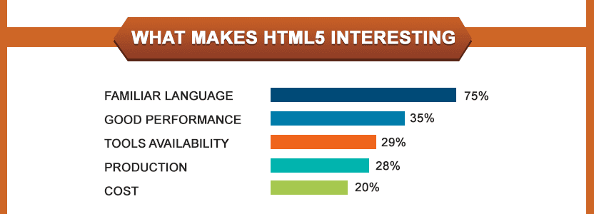 html5 interest