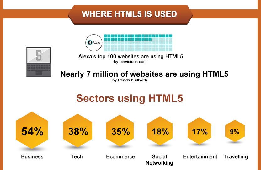 html5 use
