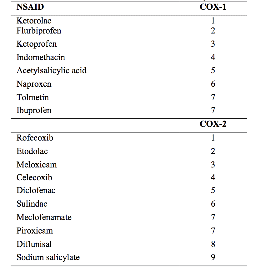 NSAIDs