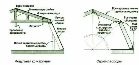 стропила