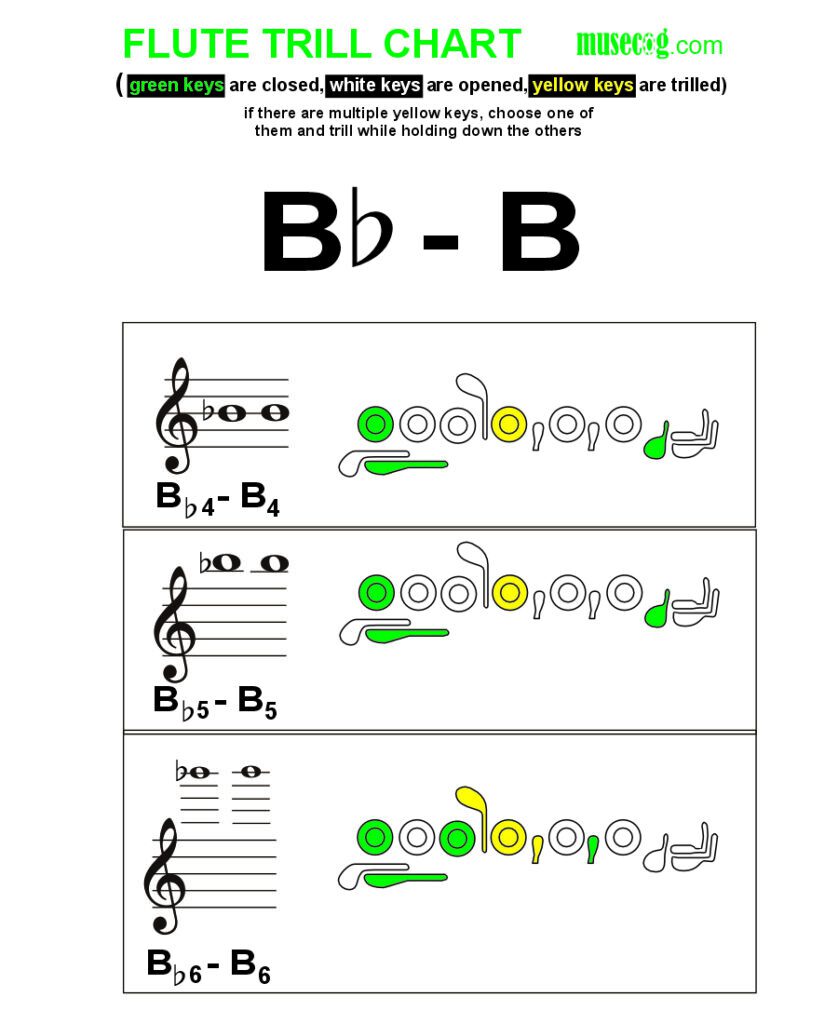 B flat to B trill on flute