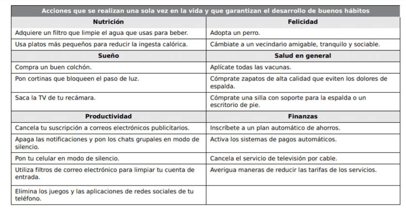 acciones