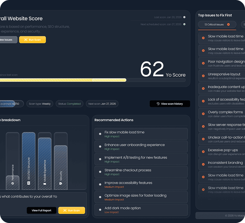 Yo MaaS AI Marketing Step 2 Audit Scan