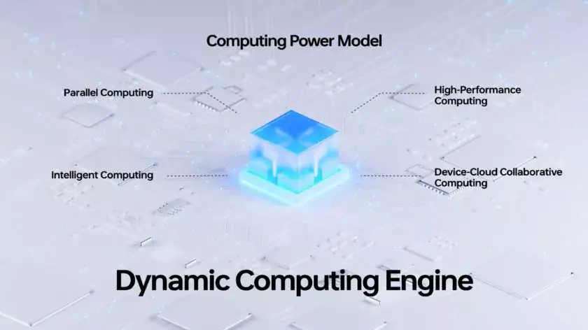 ColorOS 13 will change how you use your smartphone 13 Oppo ColorOs 13 Dynamic Computing Engine