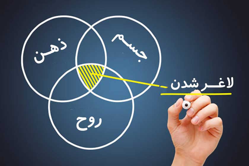 کاهش وزن معنوی