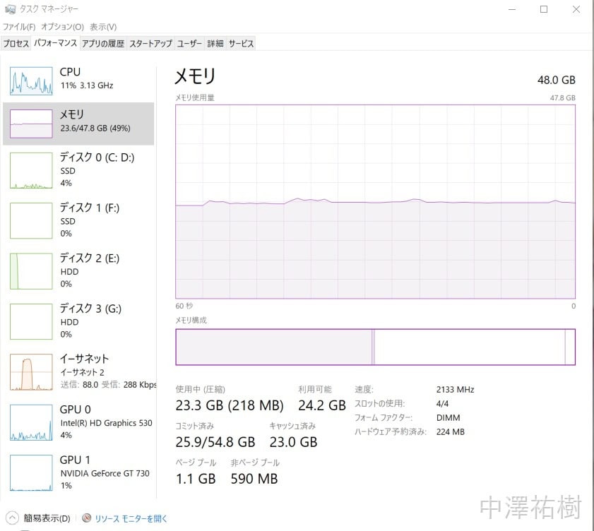 6700Kのメモリ使用量
