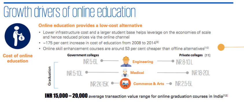 5 tips to choose an online course correctly - India Today