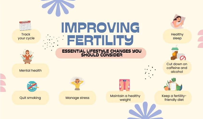 How to Improve fertility fast