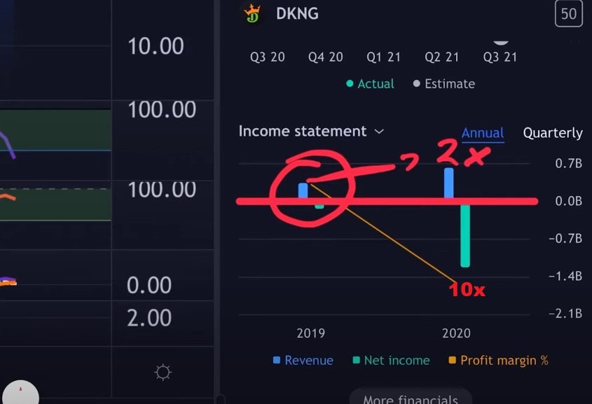 Example - DKNG