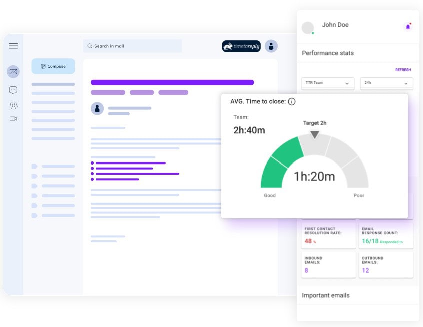 Timetoreply performance tracking