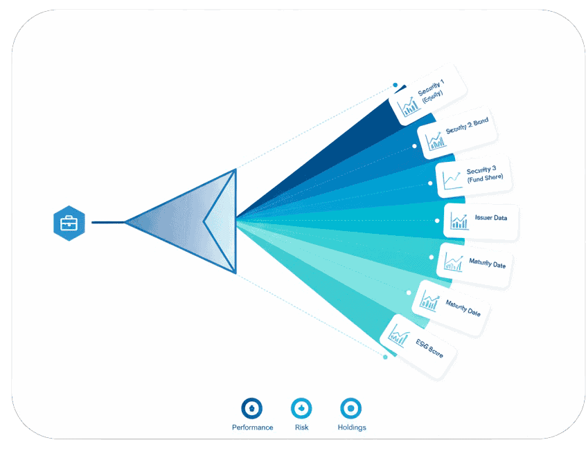 Visual representation of security levels and data flow in cybersecurity.