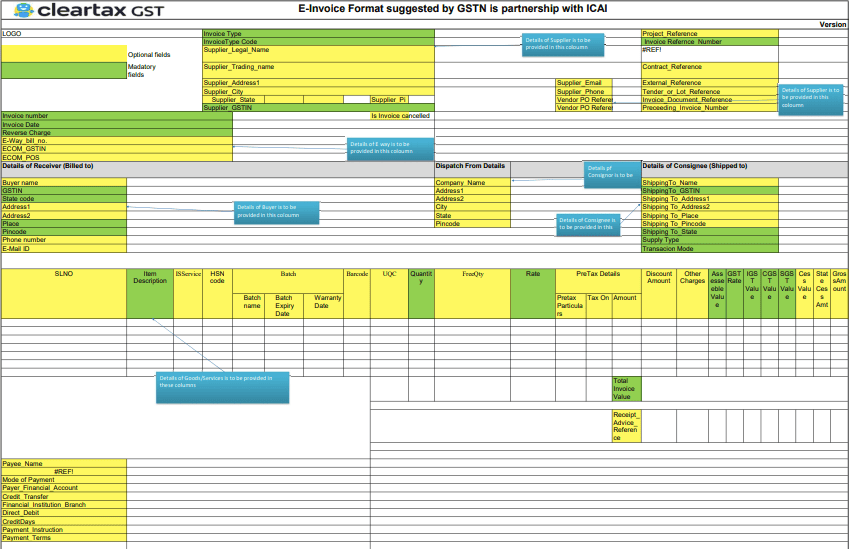 E-invoice GST