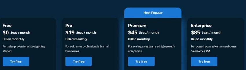 Yesware pricing
