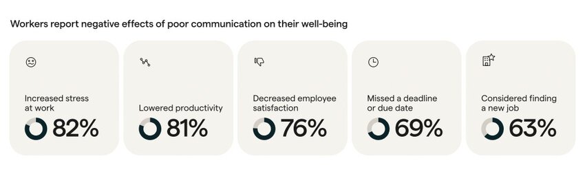 Productivity report