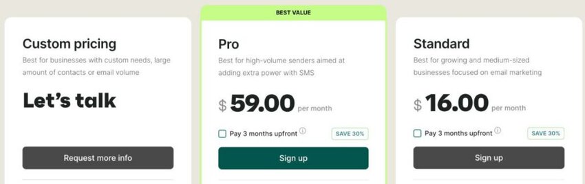 Omnisend pricing plans