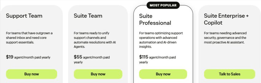 Zendesk Pricing
