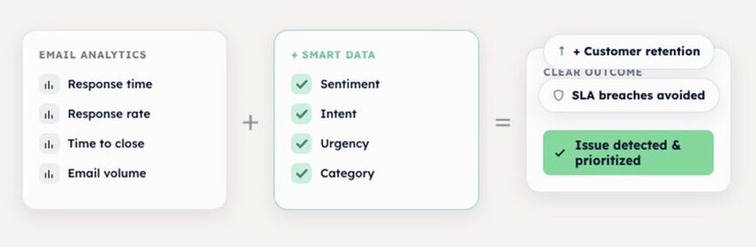 timetoreply smart data