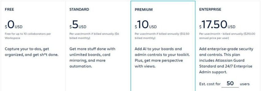 Trello pricing