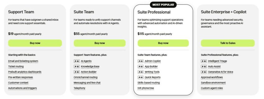 Zendesk Pricing Planss