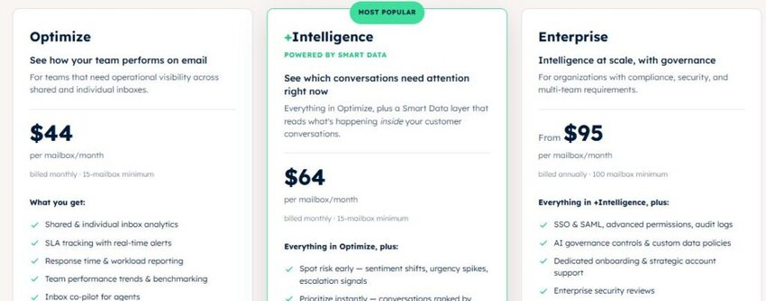 Timetoreply Pricing Tiers