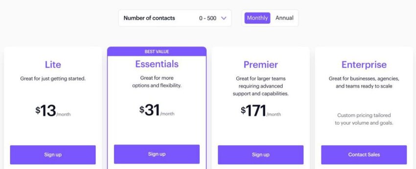 Campaign Monitor pricing