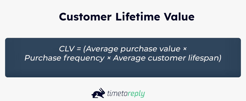 customer lifetime value