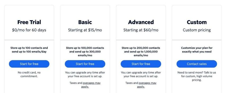 TwilioSendgrid pricing