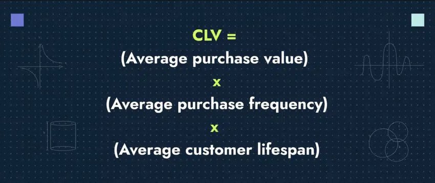 CLV formula