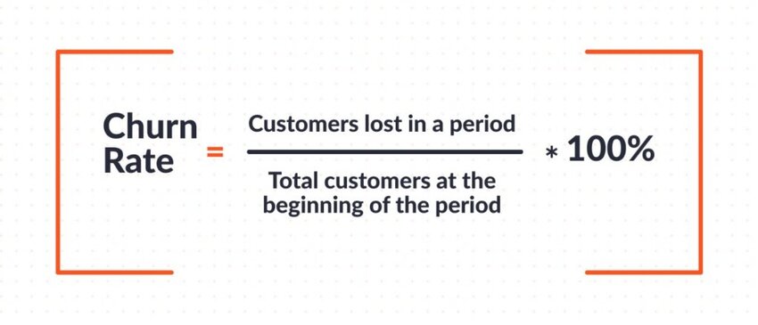 churn rate