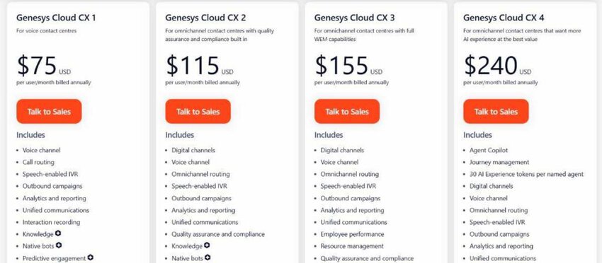 genesys pricing