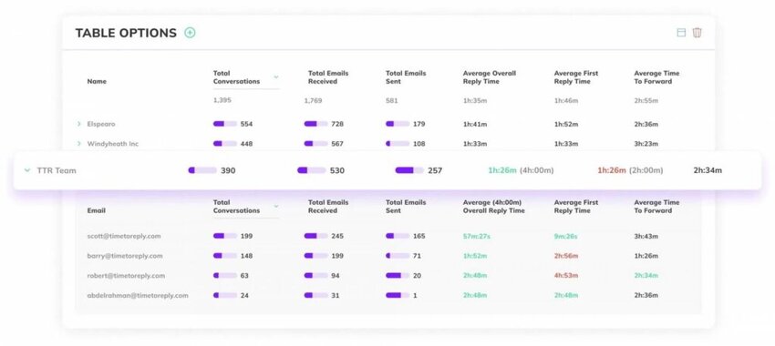 timetoreply dashboard