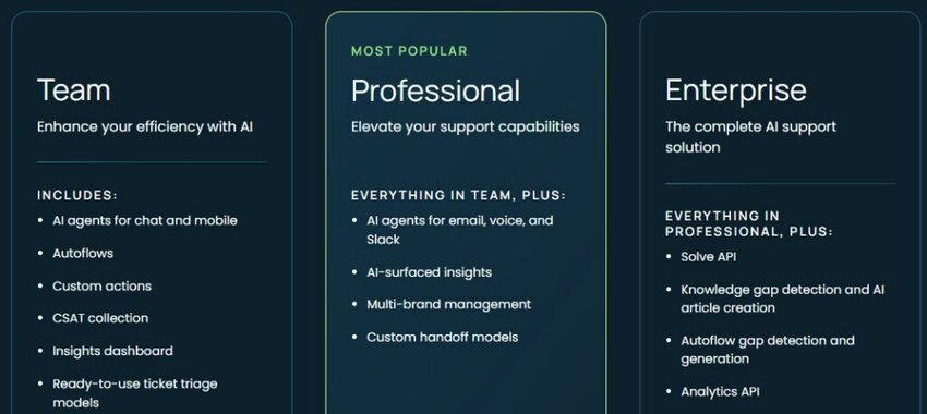 Forethought Pricing
