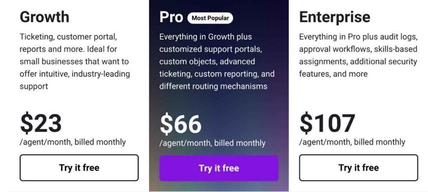 Freshdesk pricing